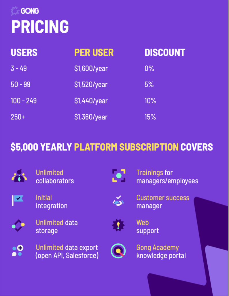 gong pricing