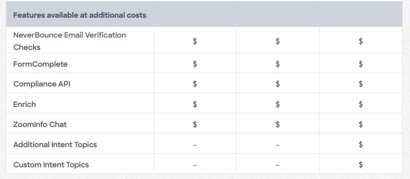zoominfo business plan cost