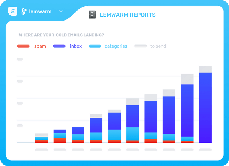 Email warmup tools