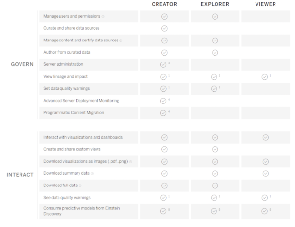 Tableau pricing - Actual prices for all plans, including enterprise