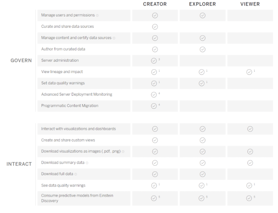 Tableau Pricing Actual Prices For All Plans Including Enterprise