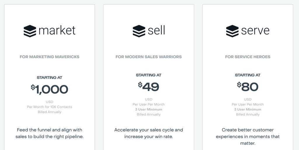 sugarcrm pricing