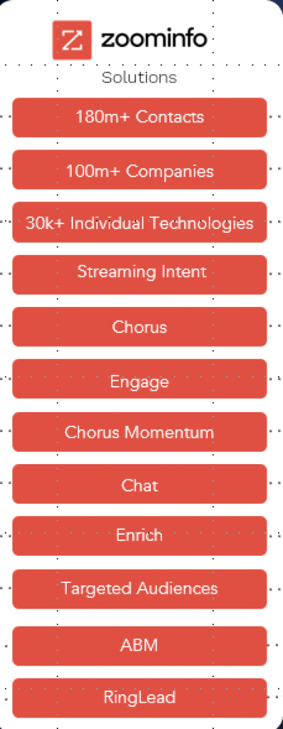 zoominfo products