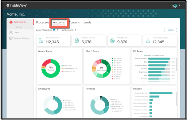 insideview dashboard