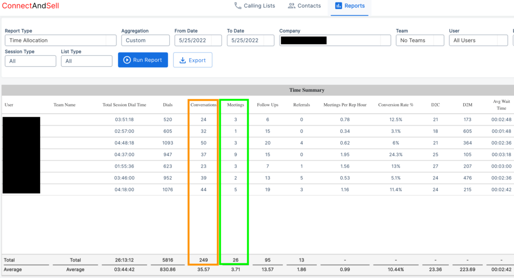 connect and sell review