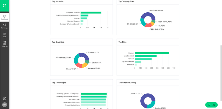 leadiq dashboard