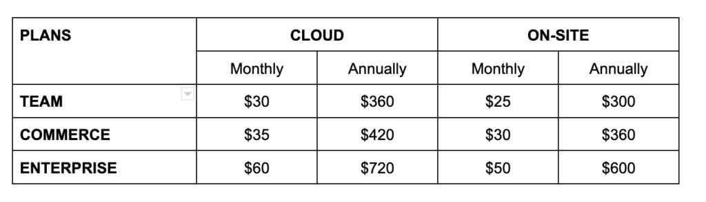 creatio pricing