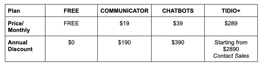 tidio pricing