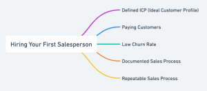 Hiring Your First Salesperson for a startup