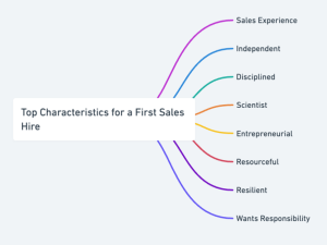 Top Characteristics for a First Sales Hire