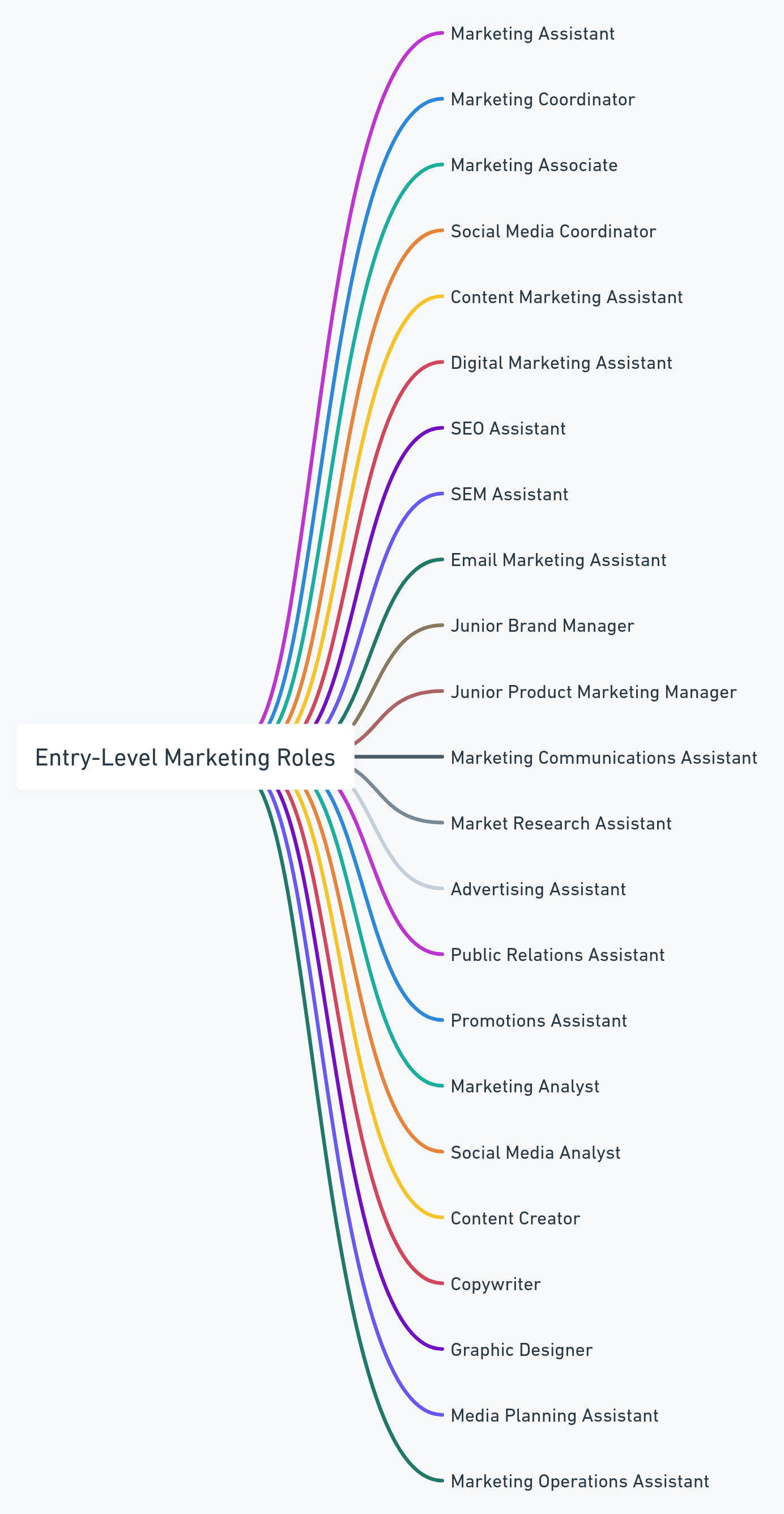 job-titles-in-marketing-marketing-title-hierarchy-job-descriptions