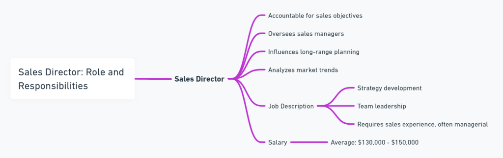sales director job description