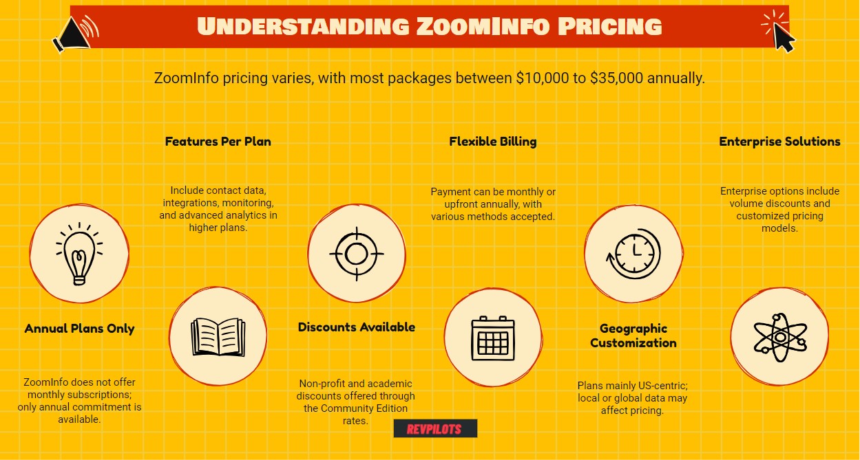 understanding zoominfo pricing