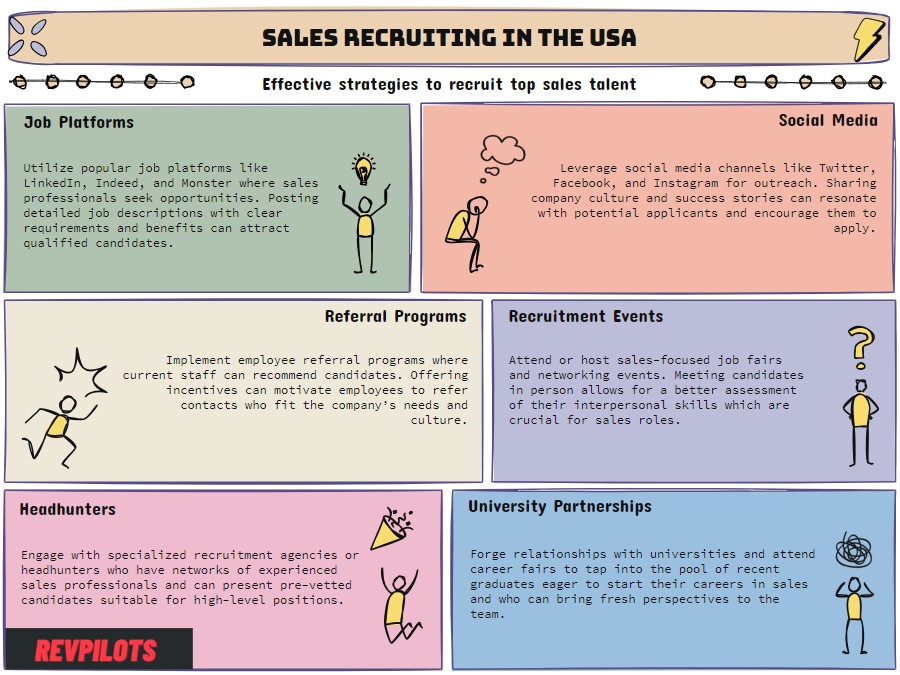 revpilots sales recruiting
