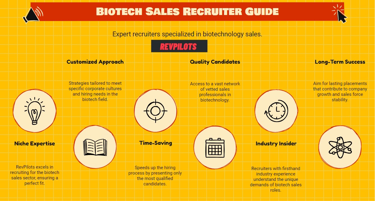 biotech sales recruiters