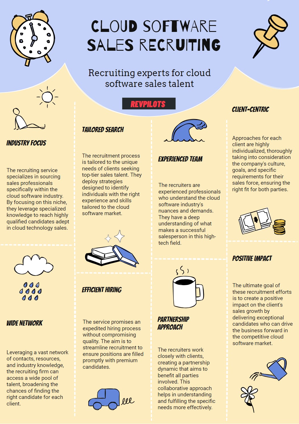 cloud software sales recruiters