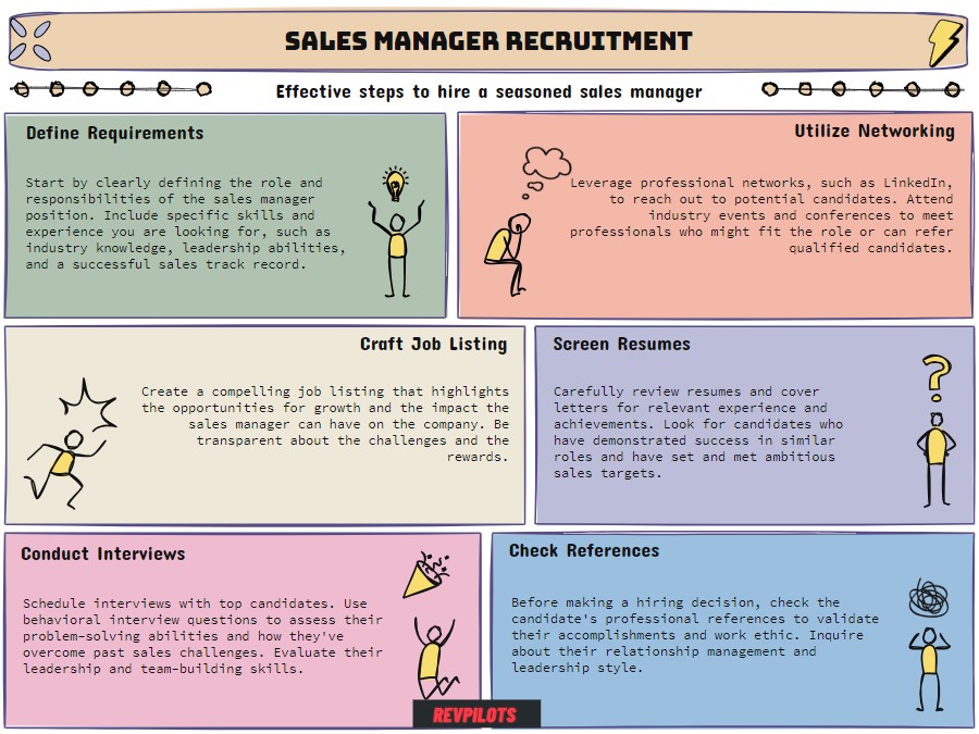 sales manager recruiting