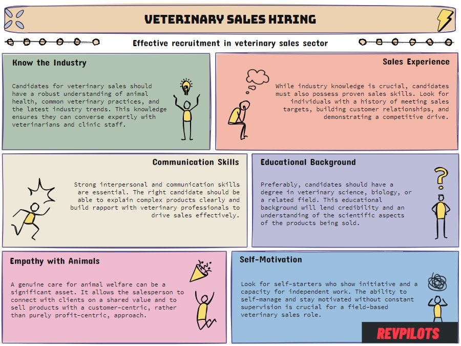 veterinary sales recruiting