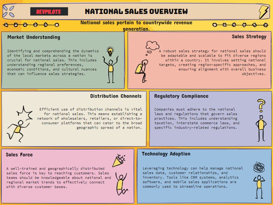 national sales hiring overview
