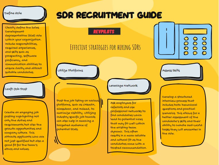 recruiting an SDR