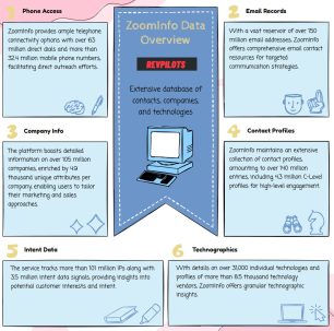 What Is ZoomInfo - Everything You Need To Know - RevPilots