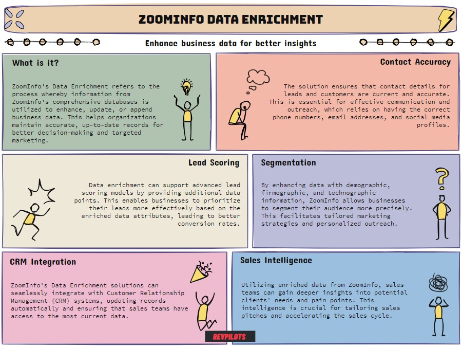 zoominfo data enrichment