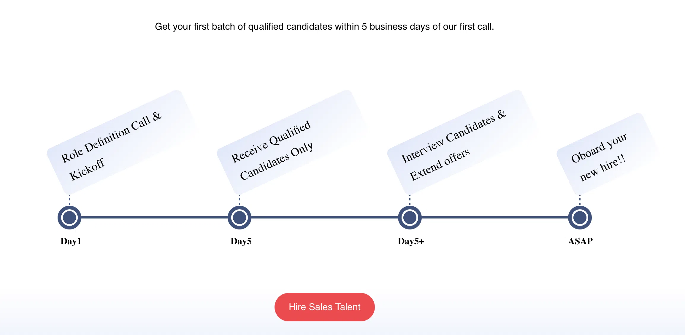 revpilots timeline for sales recruiting